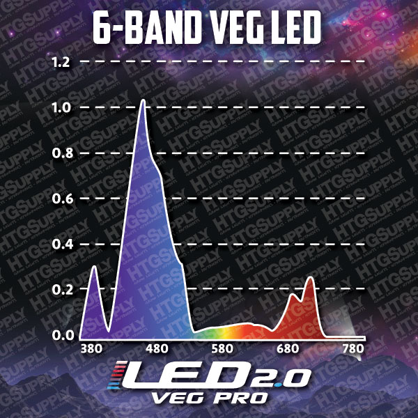 6 Band 2.0 Veg Pro Graph