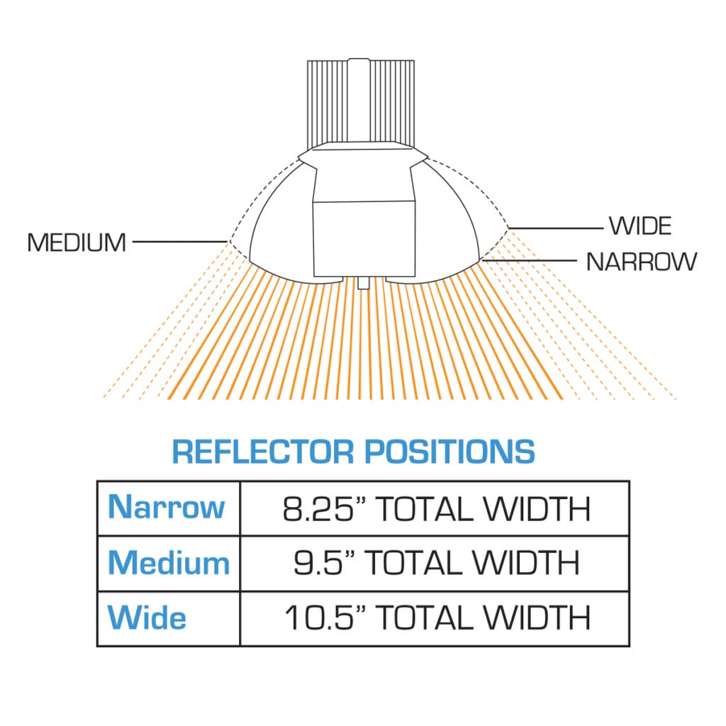 Agromax Signature Series 750 Watt De Grow Light Spread Dimensions