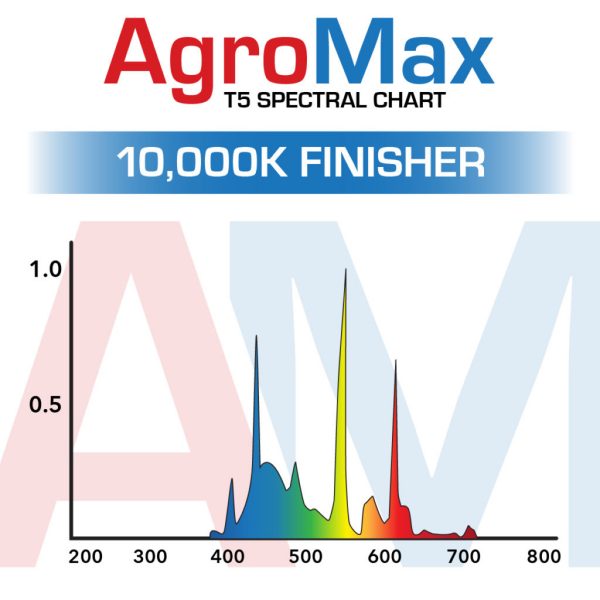 Agromax Spectrum 10000K Finisher T5 Lamp