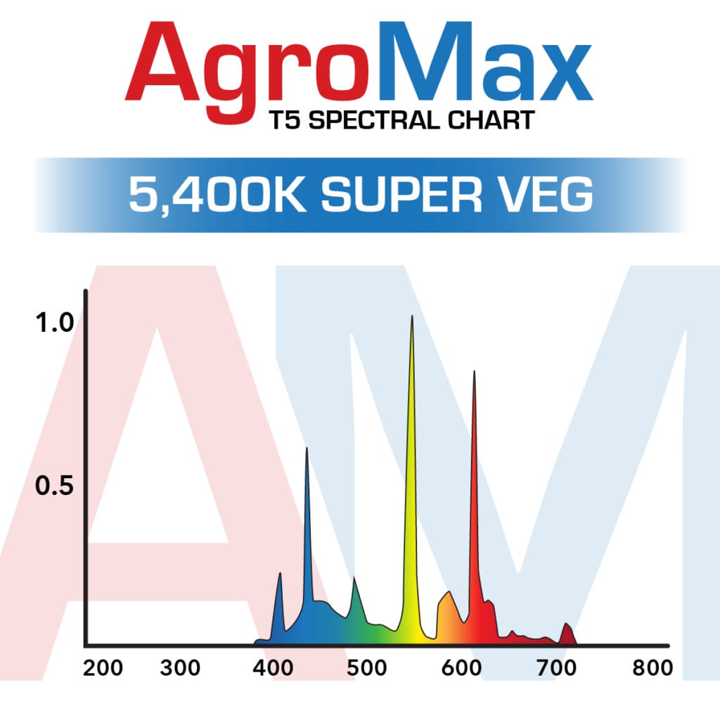 Agromax Spectrum 5400K Super Veg T5 Lamp