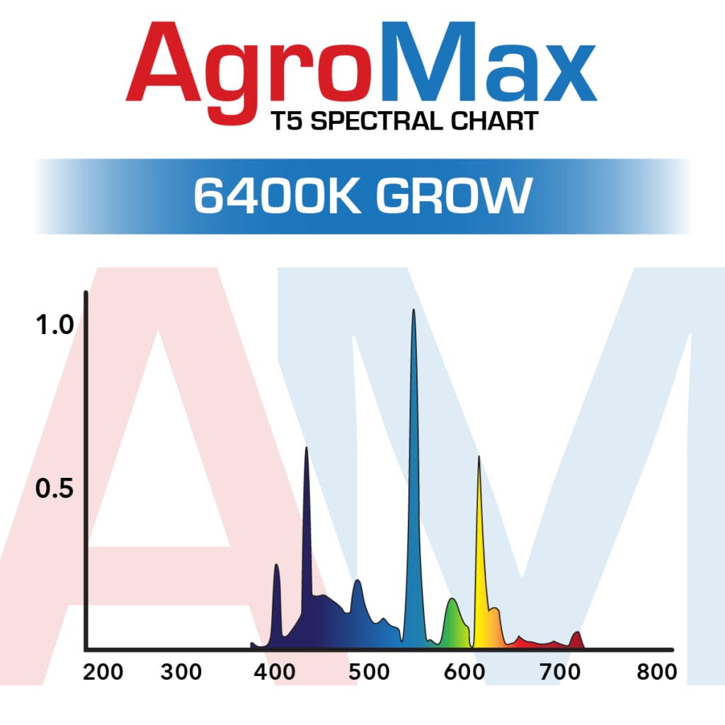 AgroMax 6400K T5 Bulb Spectrum