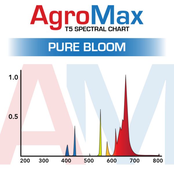 Agromax Spectrum Pure Bloom T5 Lamp