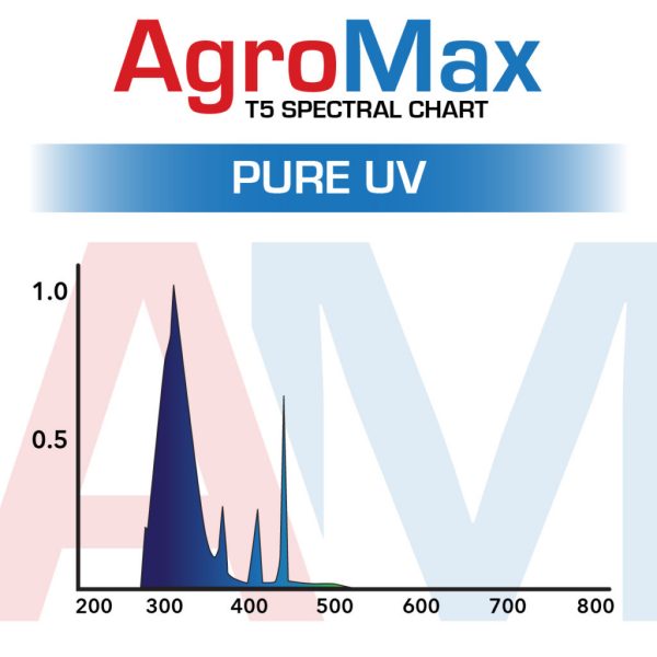 Agromax Spectrum Pure Uv T5 Lamp