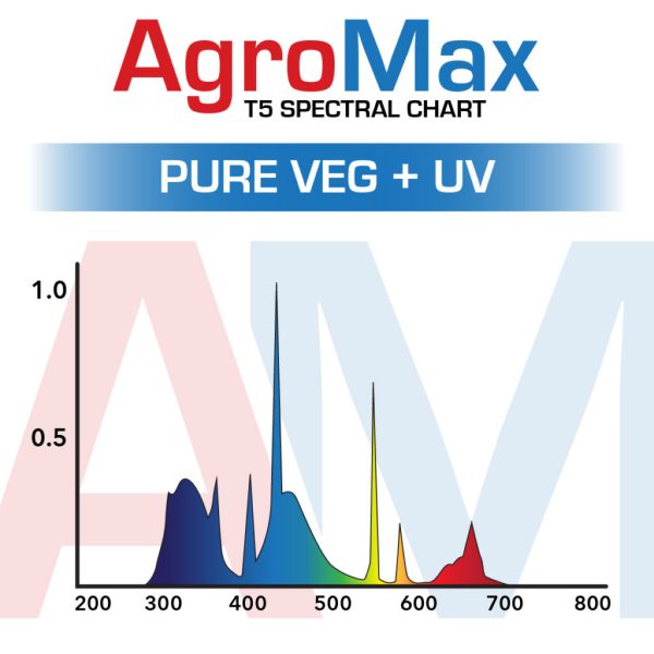 Agromax Spectrum Pure Veg Uv T5 Lamp