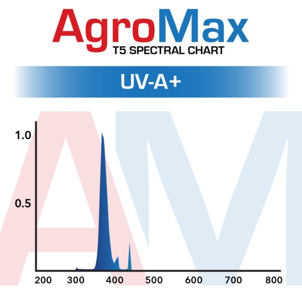 Agromax Spectrum Uv A T5 Lamp