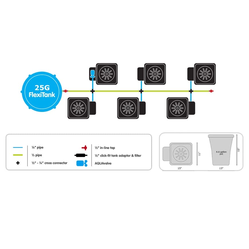 Autopot 6Potxl System Layout