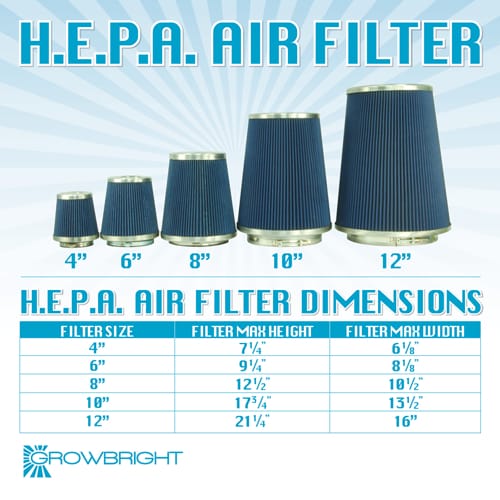 Hepa Grow Room Air Intake Filters Sizes