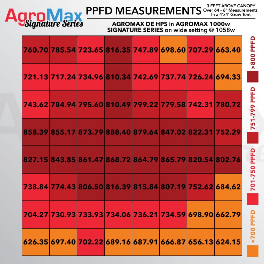 Agromax Signature Series Ag Wide