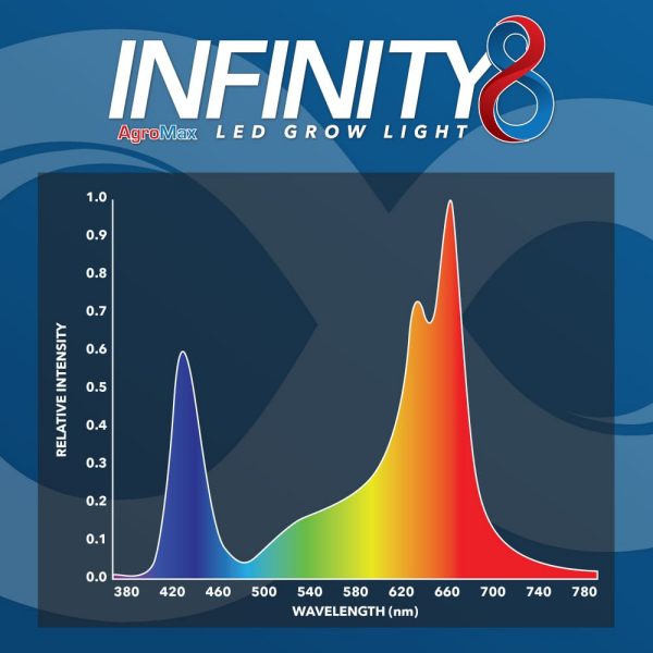 Infinity Cob Led Grow Light 8 Bar Spectrum
