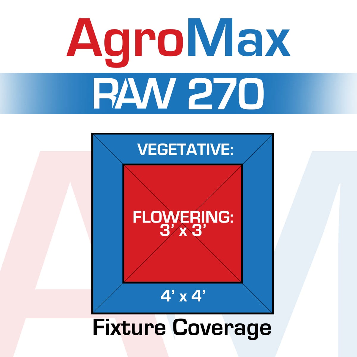 AgroMax RAW 270 3000K LED | HTG Supply