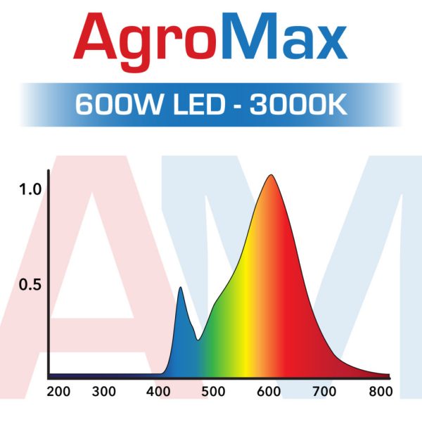 Agromax 600 Watt Led Grow Light Spectral Chart