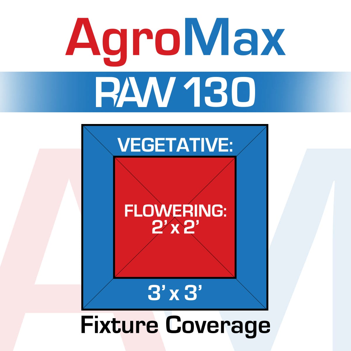 Agromax Raw 130 Full Spectrum Led Coverage
