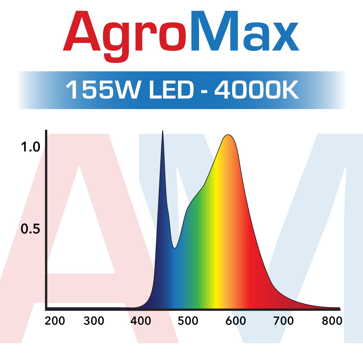 AgroMax PRIME 155w LED 4000K HTG Supply