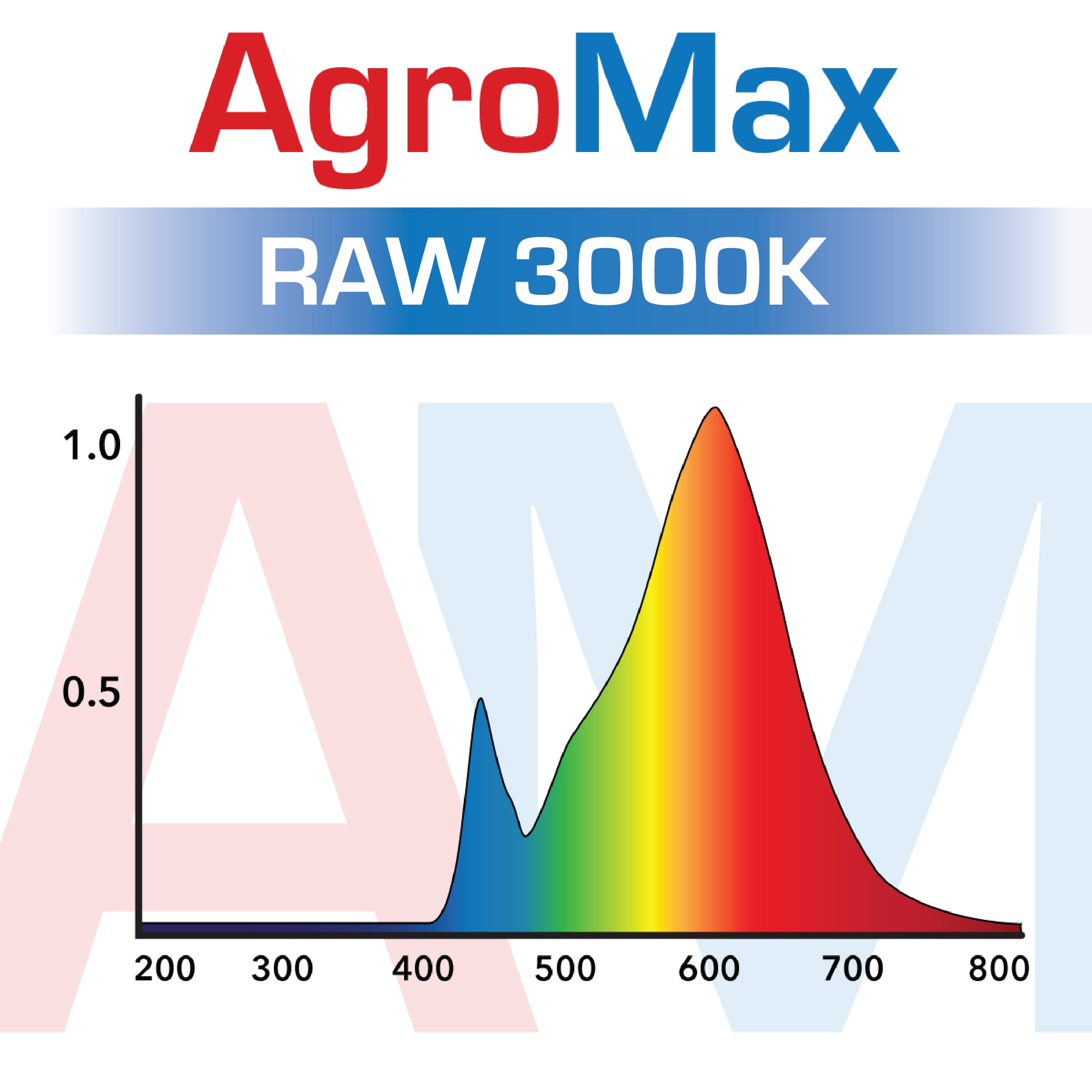 AgroMax RAW 130 3000K LED HTG Supply