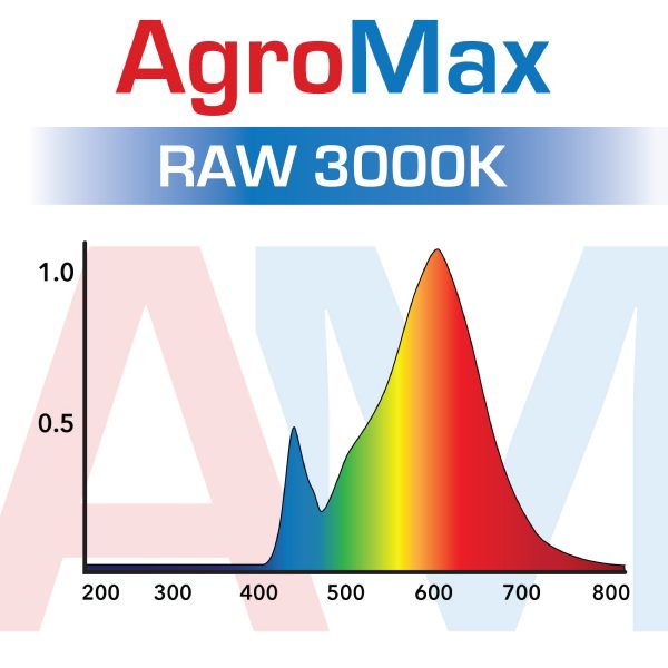 Agromax Raw 3000K