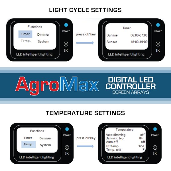 Agromax Digital Led Controller Supporting Screen Arrays