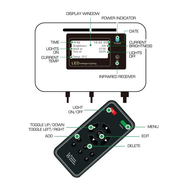 Agromax Digital Led Controller Supporting Unit Diagram