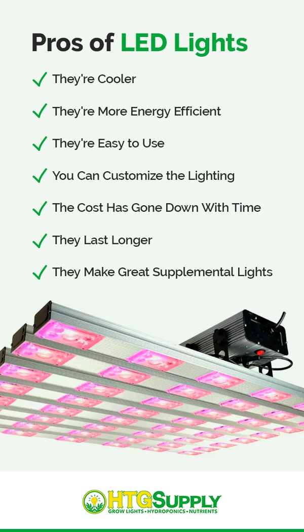 The Pros and Cons of LED Grow Lights: A Comparison with Other Grow Lights