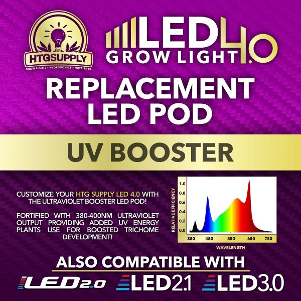 UV Booster 4.0 LED POD for HTG Supply Podular LEDs