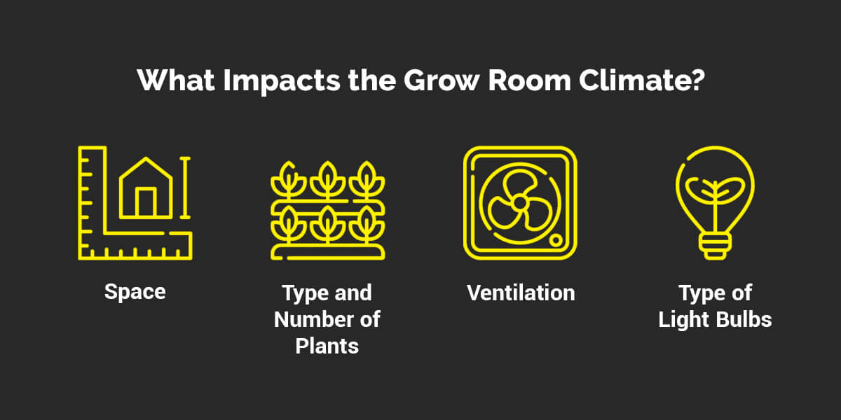 What Impacts the Grow Room Climate?