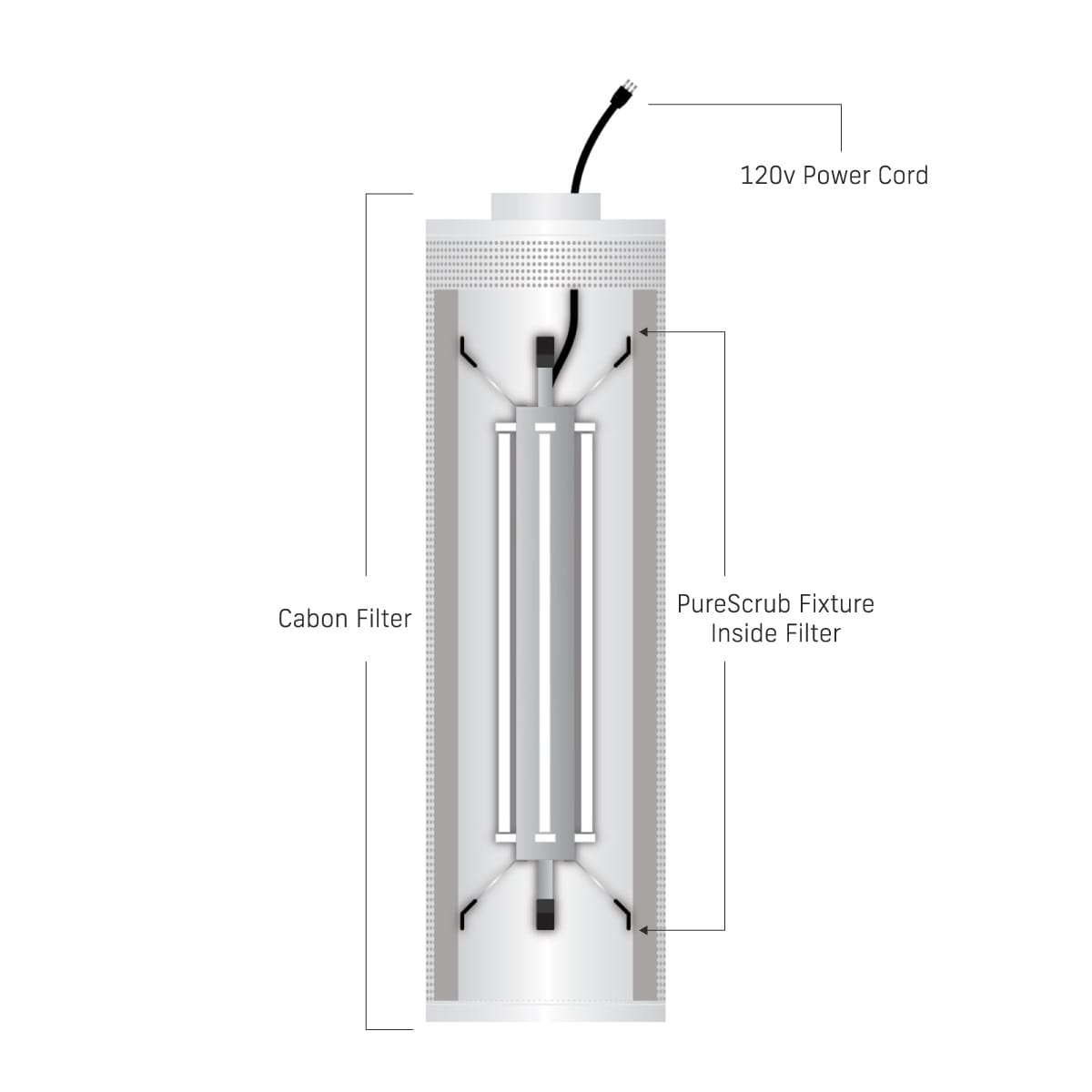 FloroFresh Carbon Filter Demo Diagram