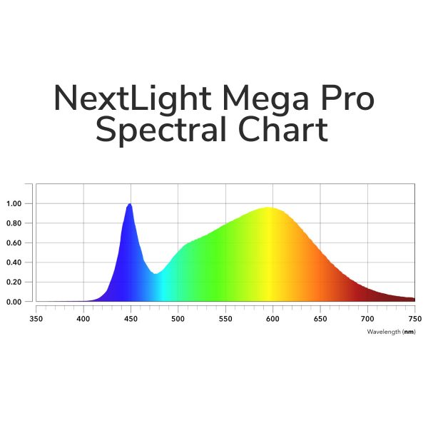 NextLight Mega Pro 640w Spectrum
