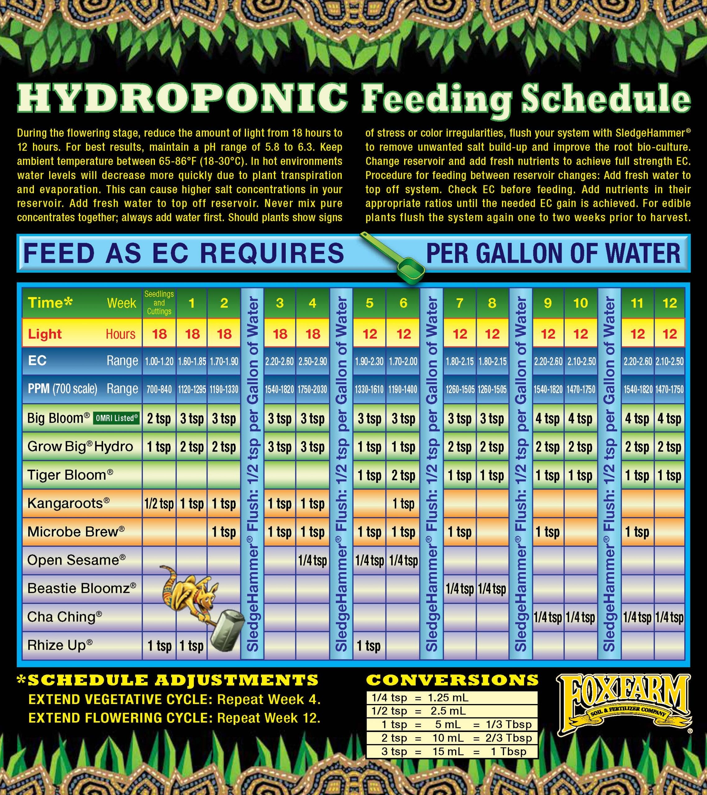 FoxFarm Nutrition Calculator HTG Supply Hydroponics Grow Lights