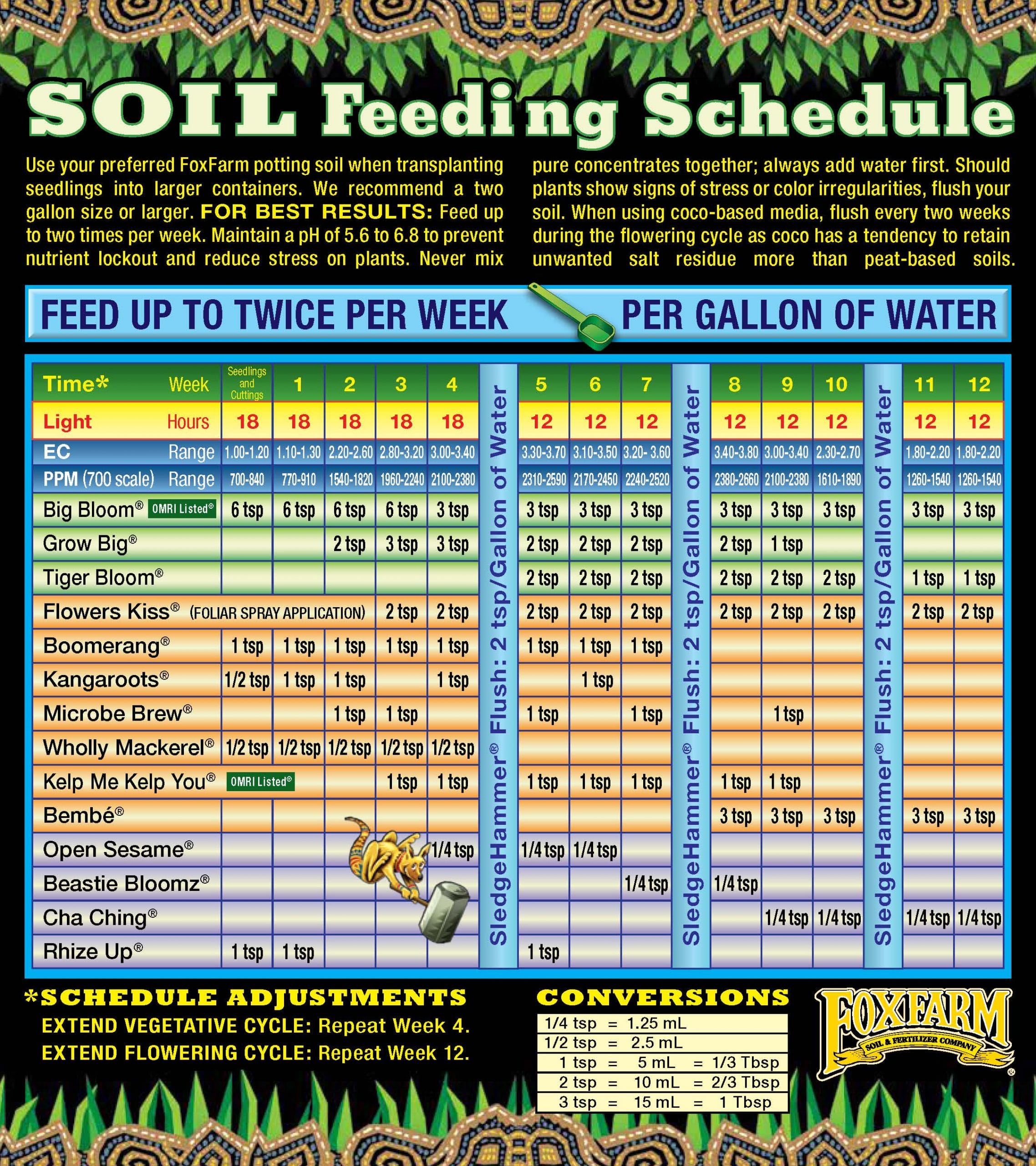 FoxFarm Nutrition Calculator HTG Supply Hydroponics Grow Lights