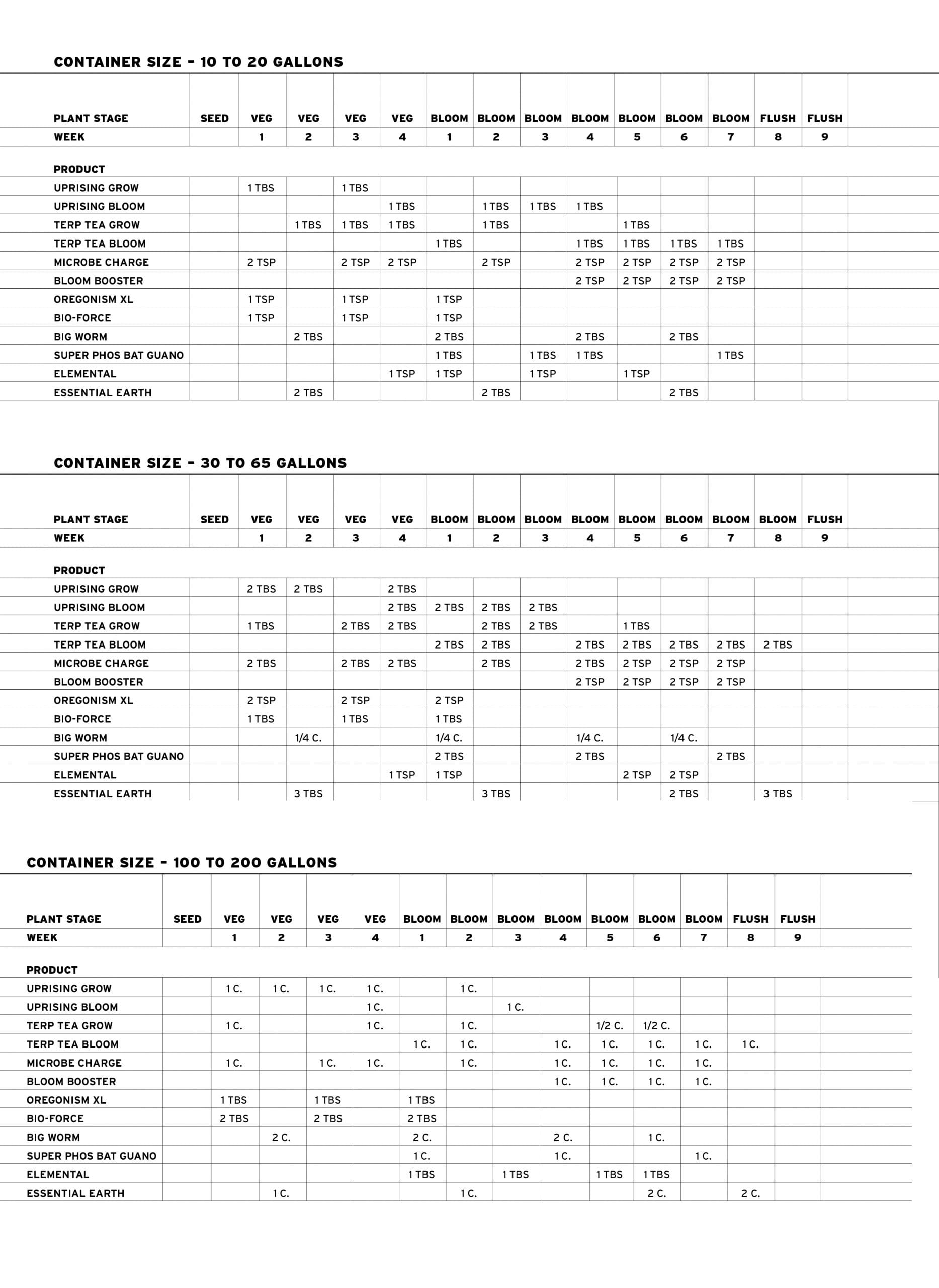 Roots Organics Terp Tea Bloom Booster ⋆ HTG Supply Hydroponics & Grow Lights