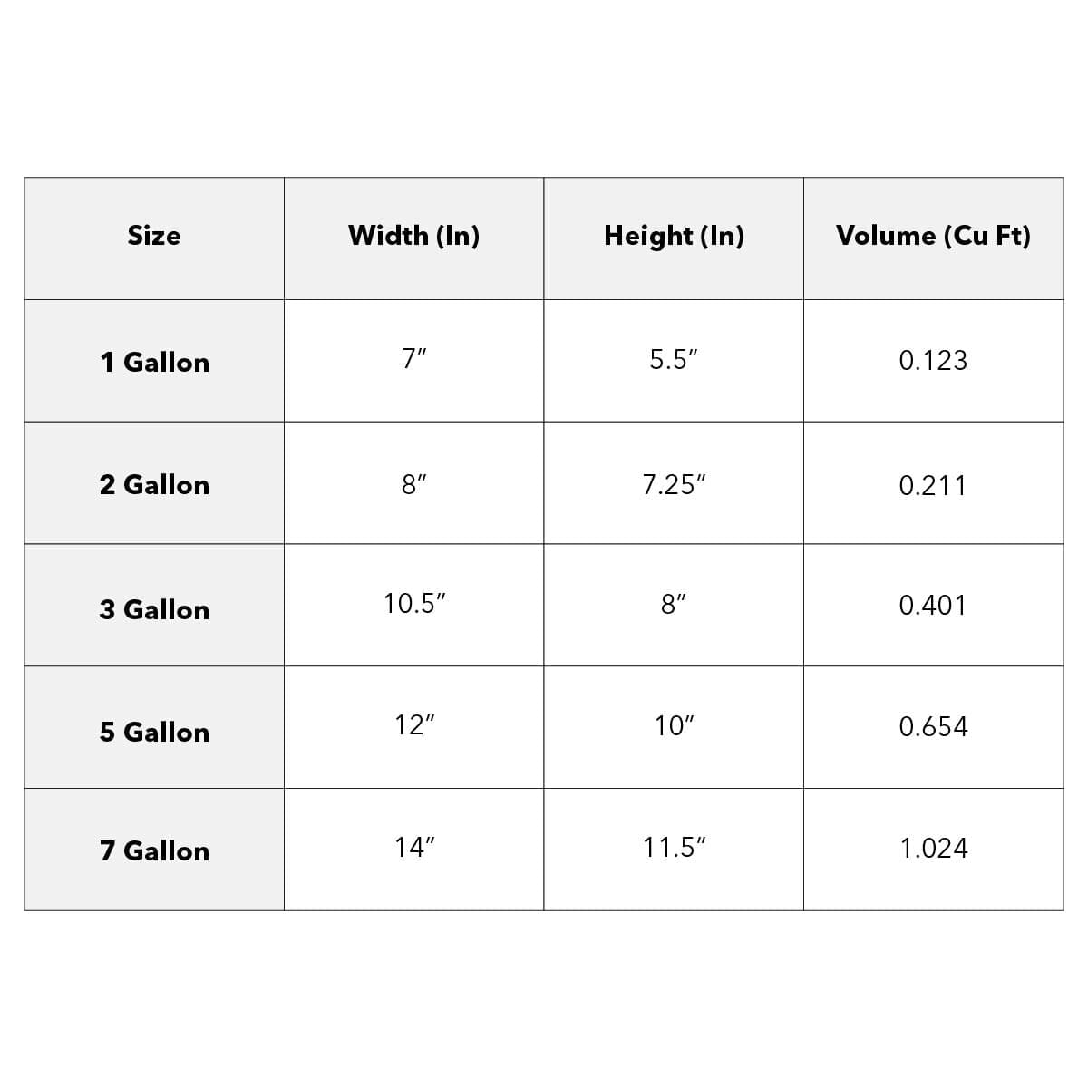 HTG Supply Felt Pot Size Chart