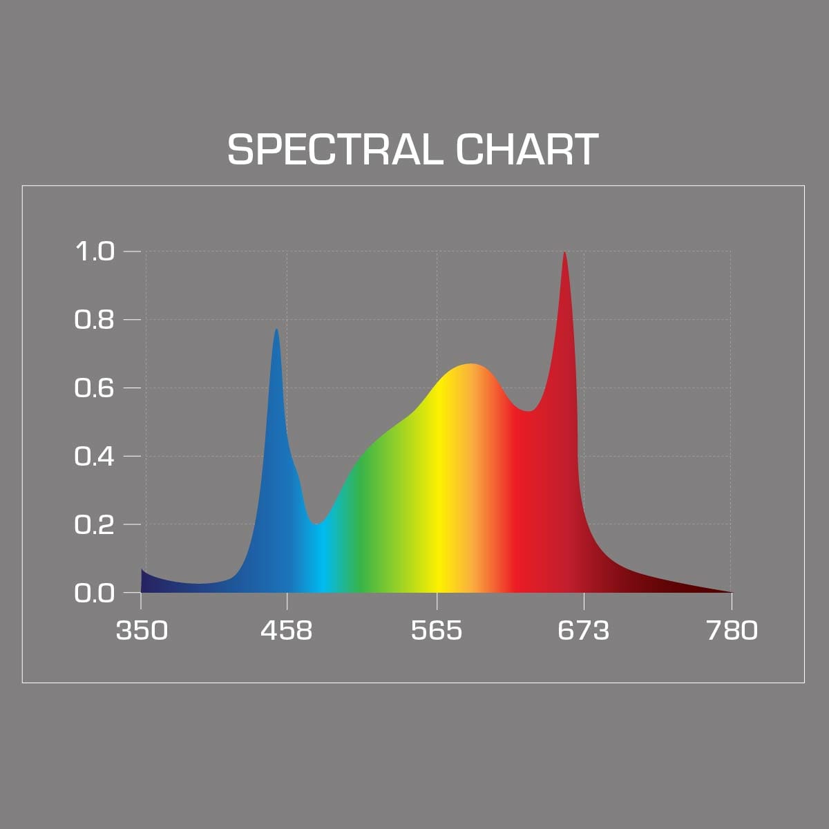 Prime 2200-X Spectral Chart