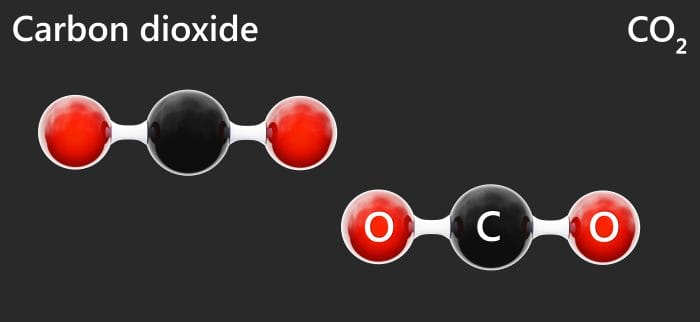 CO2 Molecular Structure